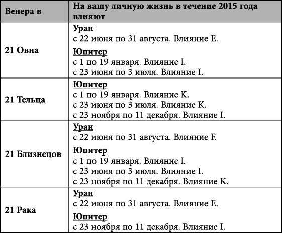 Близнецы. Любовный астропрогноз на 2015 год - _79.jpg