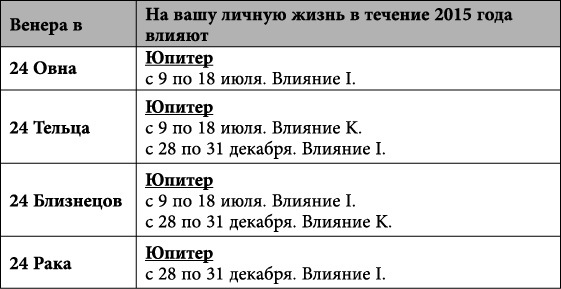 Близнецы. Любовный астропрогноз на 2015 год - _82.jpg
