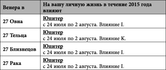 Близнецы. Любовный астропрогноз на 2015 год - _85.jpg