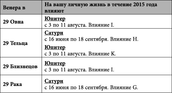 Близнецы. Любовный астропрогноз на 2015 год - _87.jpg