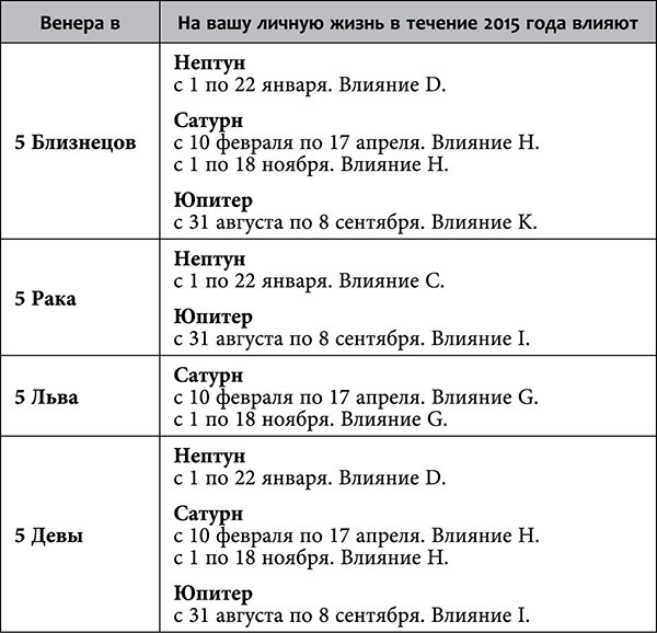Рак. Любовный астропрогноз на 2015 год - _67.jpg