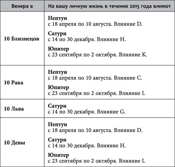 Рак. Любовный астропрогноз на 2015 год - _72.jpg