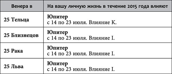 Рак. Любовный астропрогноз на 2015 год - _87.jpg