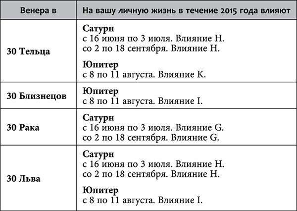 Рак. Любовный астропрогноз на 2015 год - _92.jpg