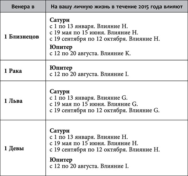 Рак. Любовный астропрогноз на 2015 год - _63.jpg