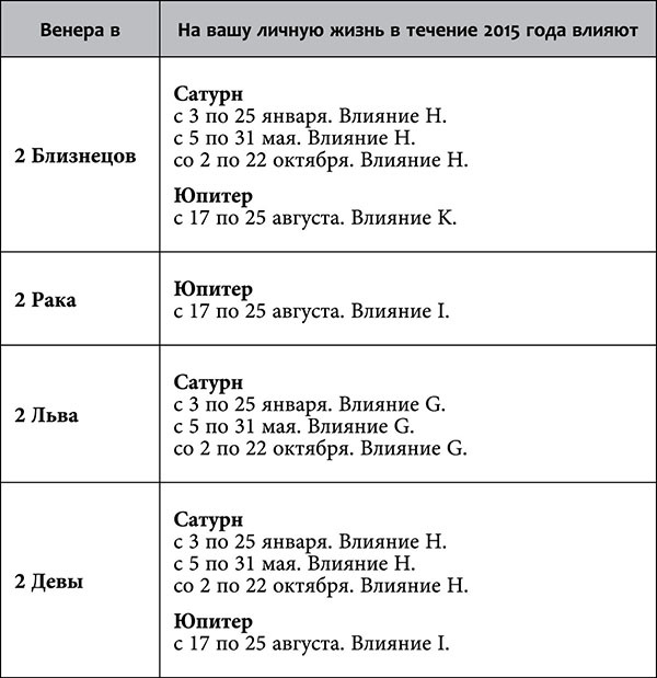 Рак. Любовный астропрогноз на 2015 год - _64.jpg
