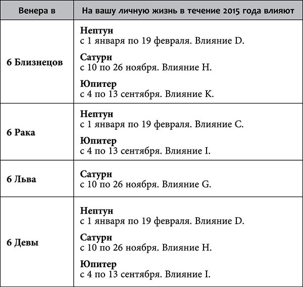 Рак. Любовный астропрогноз на 2015 год - _68.jpg
