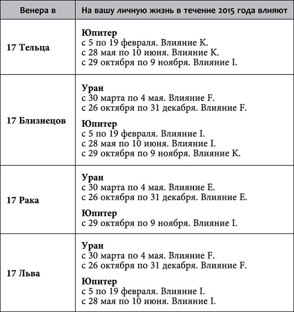 Рак. Любовный астропрогноз на 2015 год - _79.jpg
