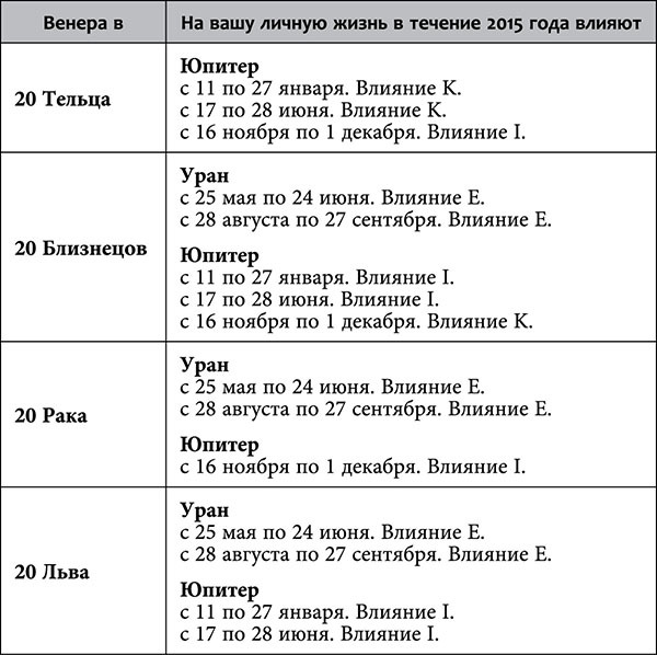 Рак. Любовный астропрогноз на 2015 год - _82.jpg