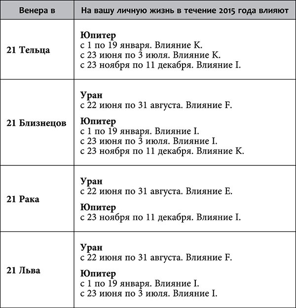 Рак. Любовный астропрогноз на 2015 год - _83.jpg