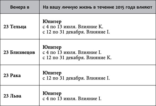 Рак. Любовный астропрогноз на 2015 год - _85.jpg