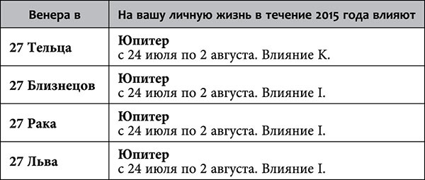 Рак. Любовный астропрогноз на 2015 год - _89.jpg