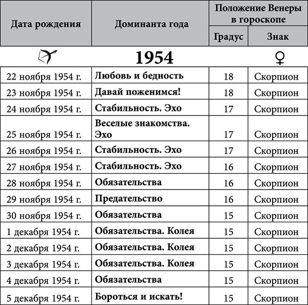 Стрелец. Любовный астропрогноз на 2015 год - _3.jpg