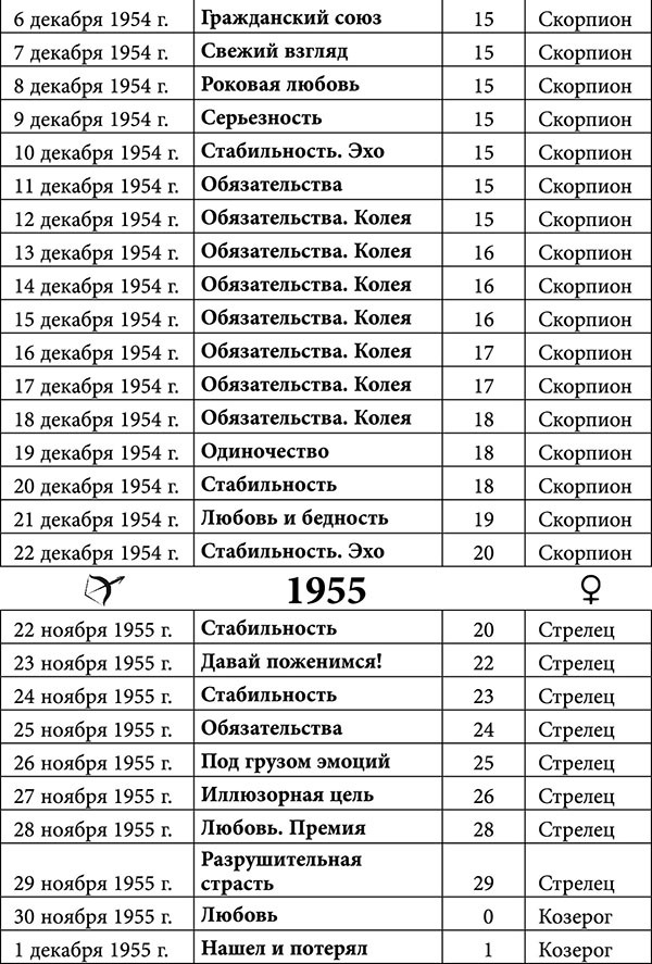 Стрелец. Любовный астропрогноз на 2015 год - _4.jpg