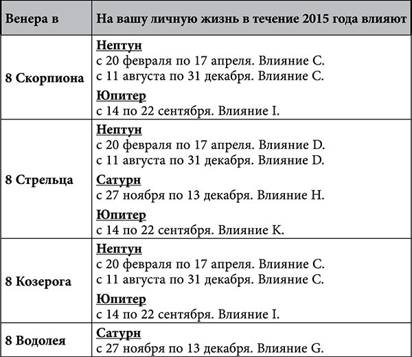 Стрелец. Любовный астропрогноз на 2015 год - _65.jpg