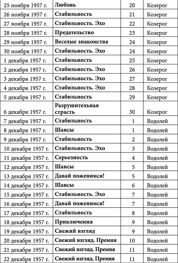 Стрелец. Любовный астропрогноз на 2015 год - _7.jpg