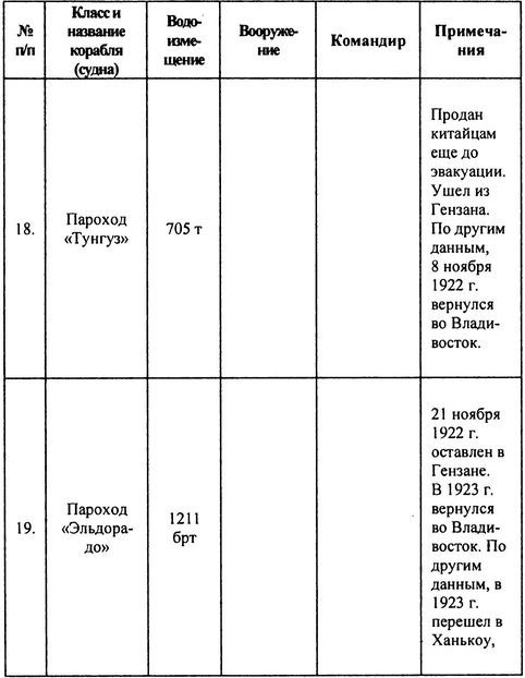Русский флот на чужбине - i_028.jpg