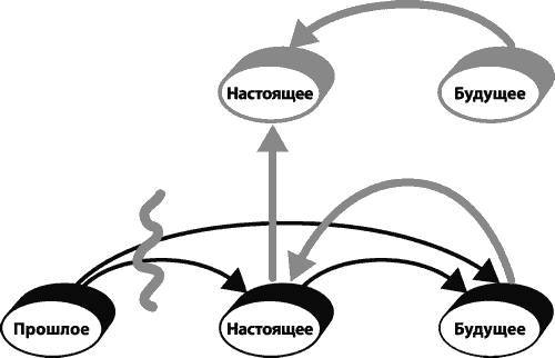 Настоящих буйных мало... Технология прорыва в бизнесе и жизни (СИ) - _4.jpg