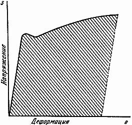 Конструкции, или почему не ломаются вещи - GORD0210.png