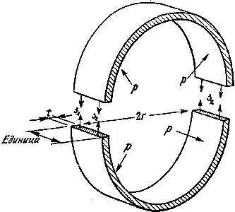 Конструкции, или почему не ломаются вещи - GORD0300.png