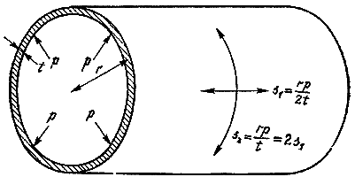 Конструкции, или почему не ломаются вещи - GORD0310.png