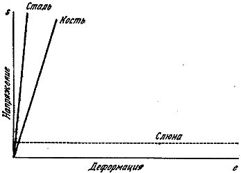 Конструкции, или почему не ломаются вещи - GORD0480.png