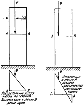 Конструкции, или почему не ломаются вещи - GORD60-6.png