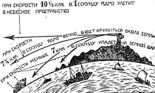 Путешествие на Луну и на Марс - pic_12.jpg
