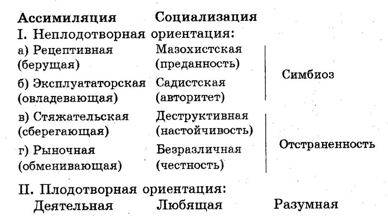 Психология и психоанализ характера - _0046.jpg