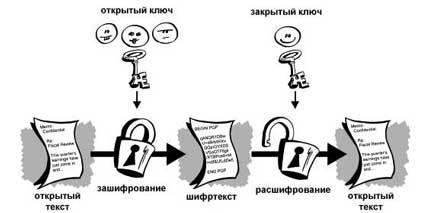 Введение в криптографию (ЛП) - i_003.jpg
