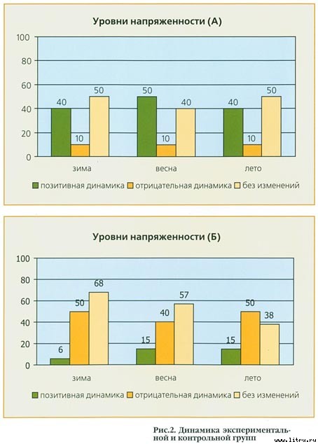 Лечебная кинология. Теоретические подходы и практическая реализация - pic_47.jpg