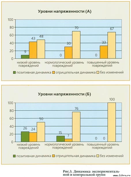Лечебная кинология. Теоретические подходы и практическая реализация - pic_49.jpg