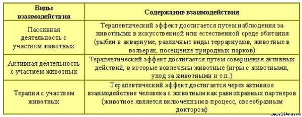 Лечебная кинология. Теоретические подходы и практическая реализация - pic_6.jpg