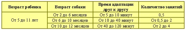 Лечебная кинология. Теоретические подходы и практическая реализация (с иллюстрациями) - pic_35.jpg