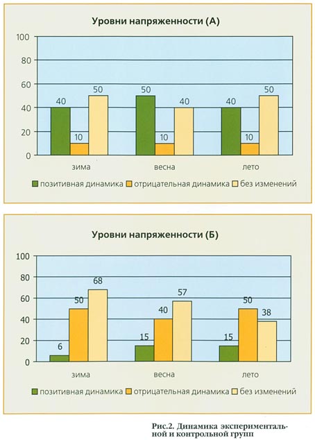 Лечебная кинология. Теоретические подходы и практическая реализация (с иллюстрациями) - pic_47.jpg