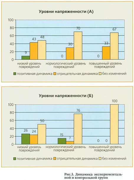 Лечебная кинология. Теоретические подходы и практическая реализация (с иллюстрациями) - pic_49.jpg