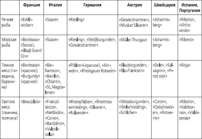 Полная современная энциклопедия этикета - i_047.png