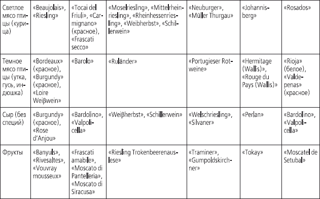 Полная современная энциклопедия этикета - i_048.png