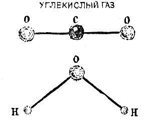 Физика для всех. Молекулы - img_6.jpeg
