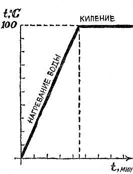 Физика для всех. Молекулы - img_58.jpeg