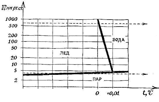 Физика для всех. Молекулы - img_68.jpeg