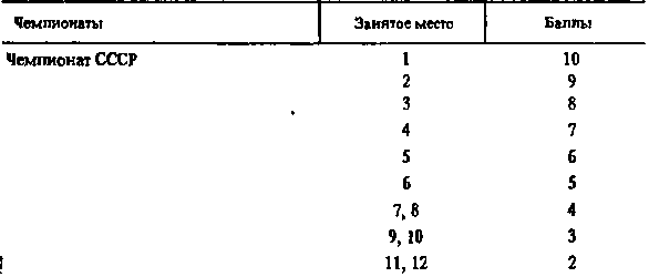 Мототуризм: спорт и отдых - i_016.png