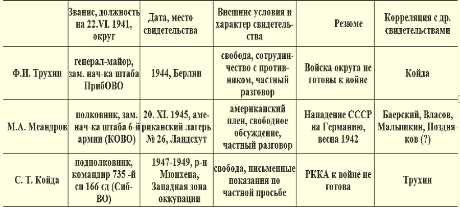 СверхНОВАЯ правда Виктора Суворова - i_004.png