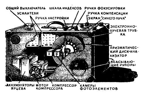 Огненный шар. Повести и рассказы - pic_92.jpg