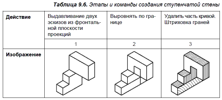 КОМПАС-3D для студентов и школьников. Черчение, информатика, геометрия - i_392.png