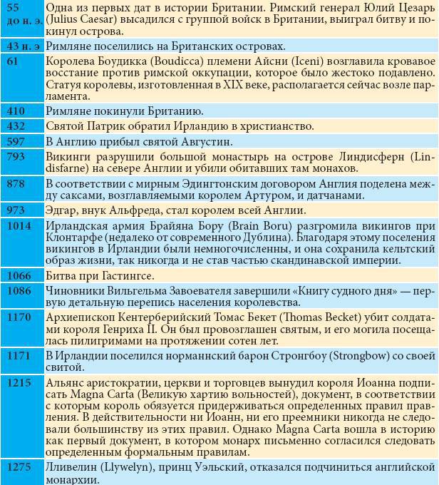 Все о Великобритании - _92.jpg