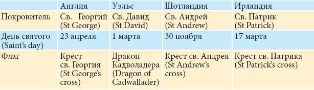 Все о Великобритании - _4.jpg