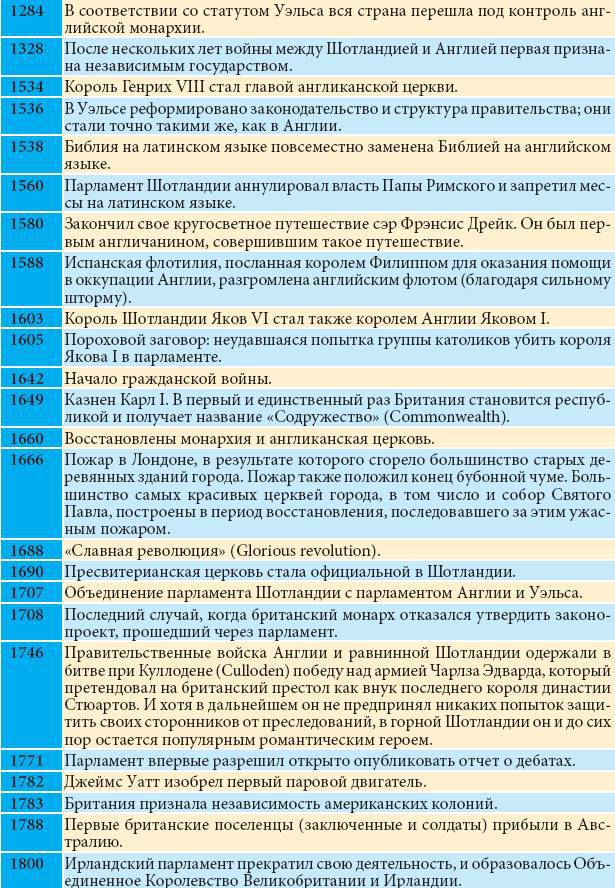 Все о Великобритании - _93.jpg