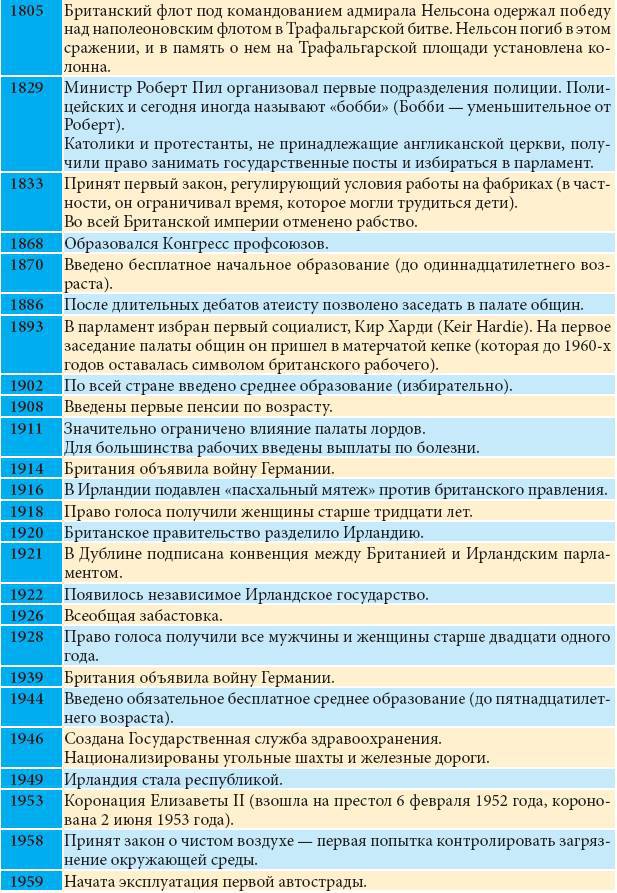 Все о Великобритании - _94.jpg