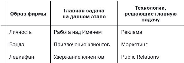 СуперФирма: Краткий курс по раскрутке. От Тинькова до Чичваркина - i_001.png